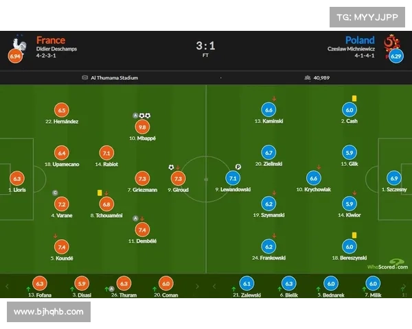 2018波兰赛事,波兰2018世界杯赛程